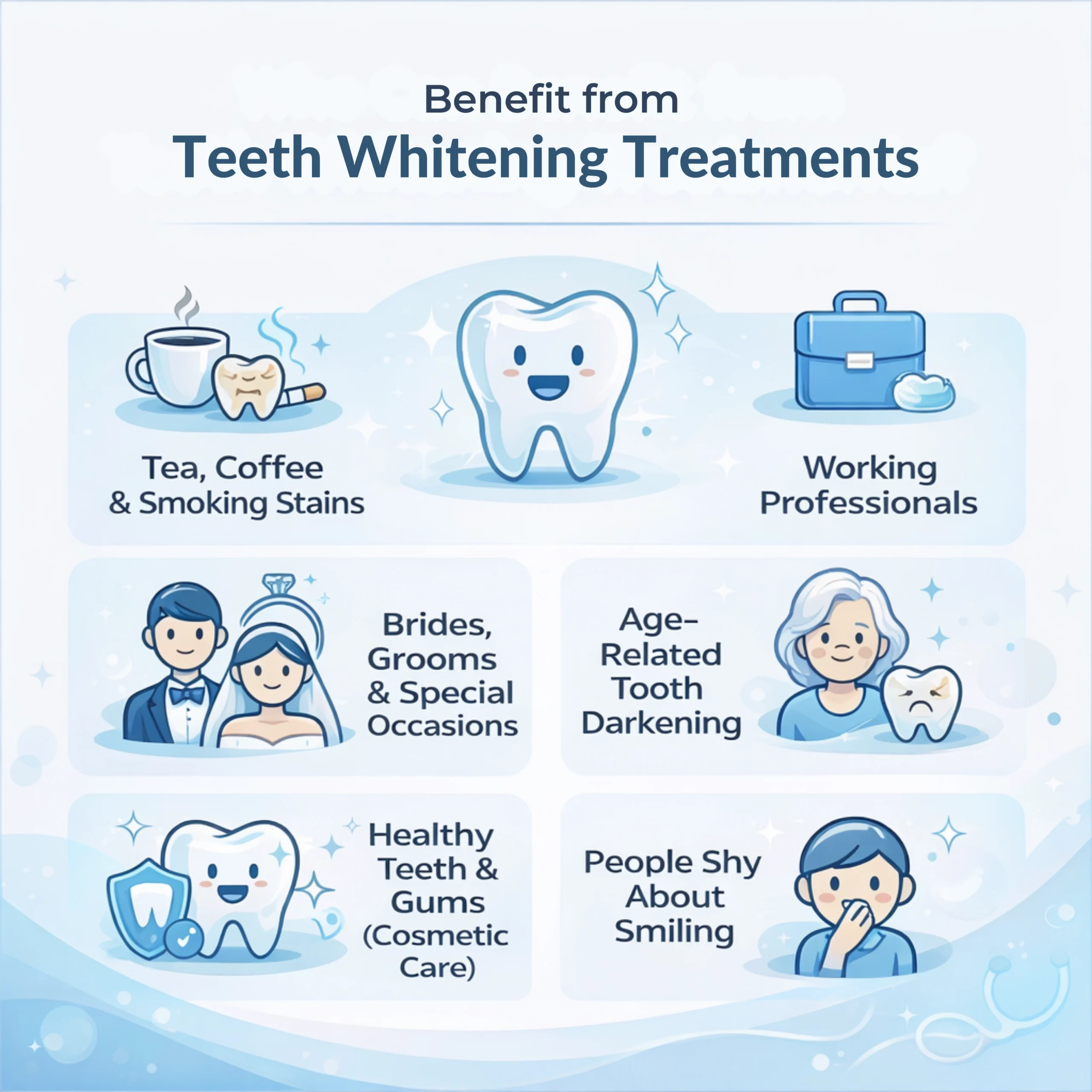 Who Can Benefit from Teeth Whitening Treatments
