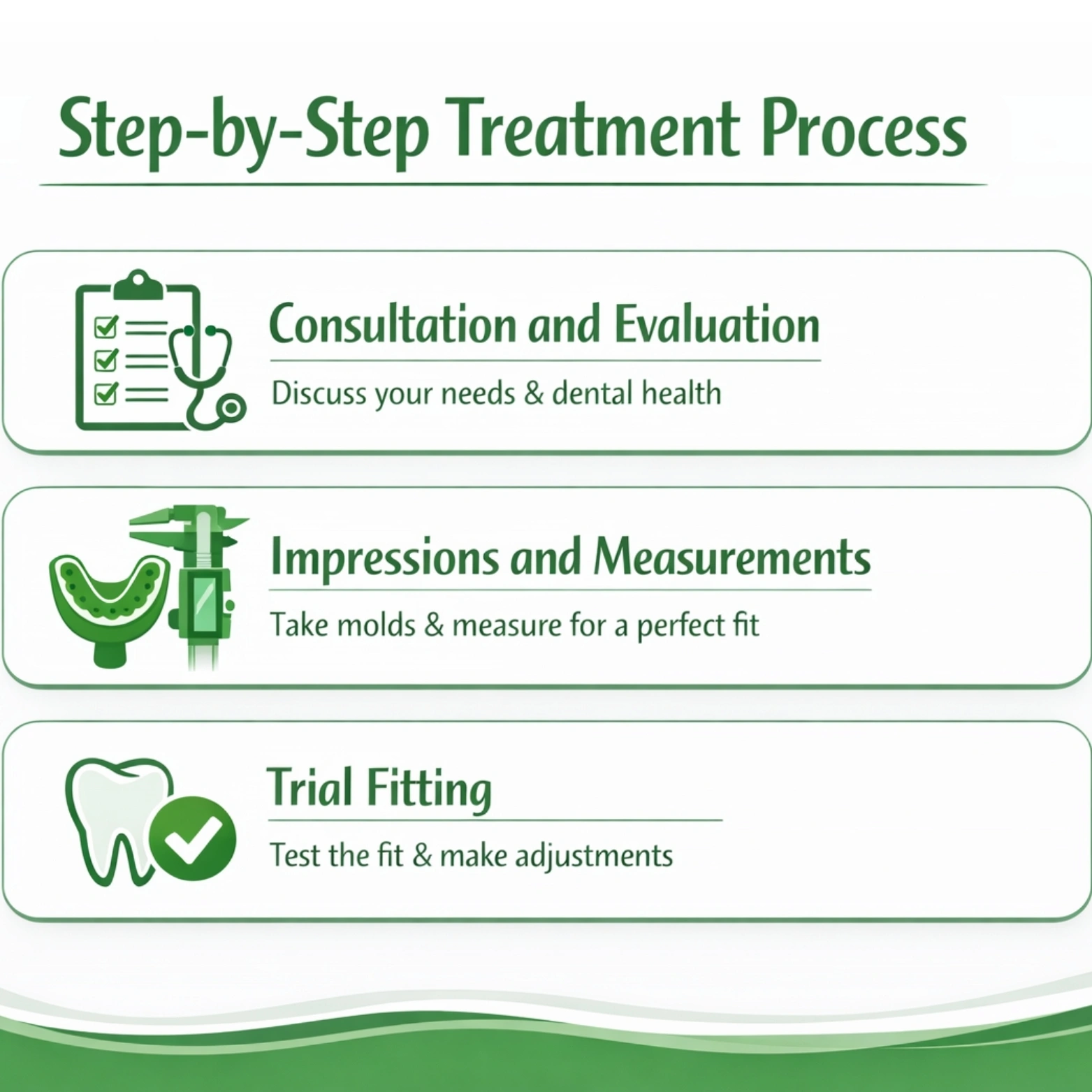 Denture Fitting in Surat_ Our Step-by-Step Treatment Process